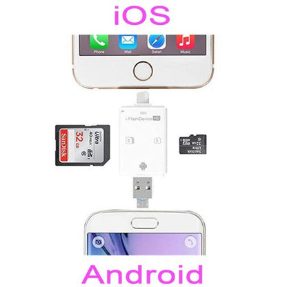 QuickTransfer USB Stick en SD Kaart Lezer – Snel Bestanden Overzetten van iPhone, Android en Meer